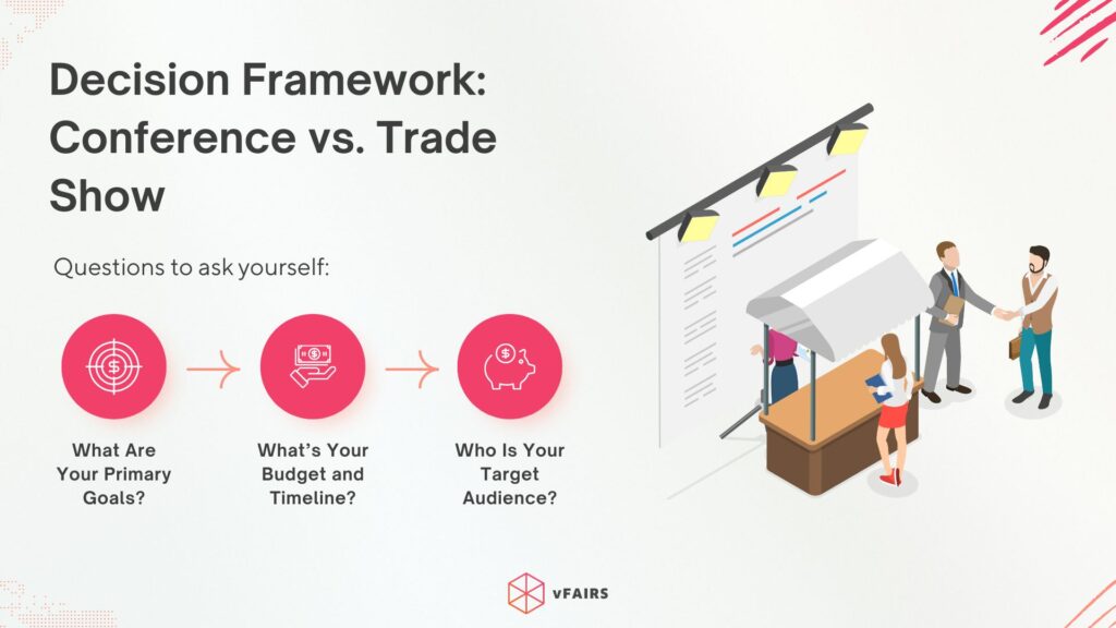 How to choose between trade show vs conference: What should the decision framework be