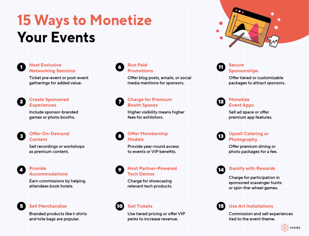 techniques to make money hosting events whether it is a trade show or a conference