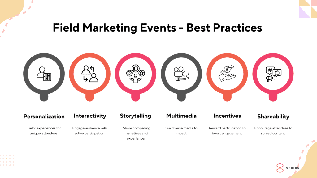 best practices for field marketing events