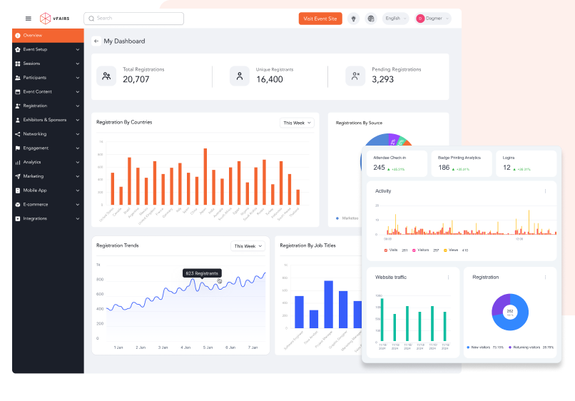 Gain Insights and Measure Success with Detailed Analytics