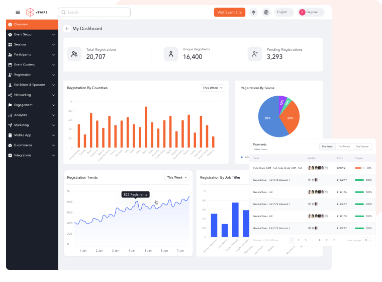 help-sponsors-measure-impact-with-live-and-post-event-data